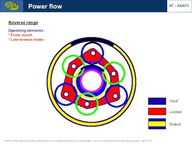 AT - A4AF3 Power flow Reverse range Operating elements : *