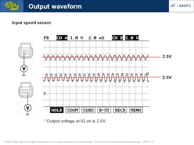 Output waveform 2.5V 2.5V Input speed sensor AT - A4AF3 *
