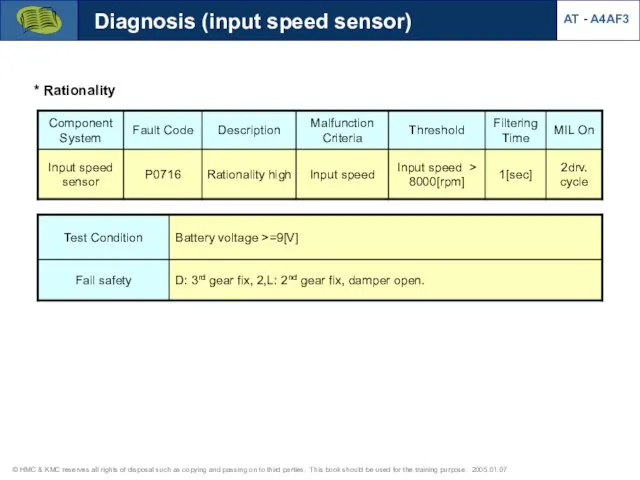 Diagnosis (input speed sensor) AT - A4AF3 * Rationality