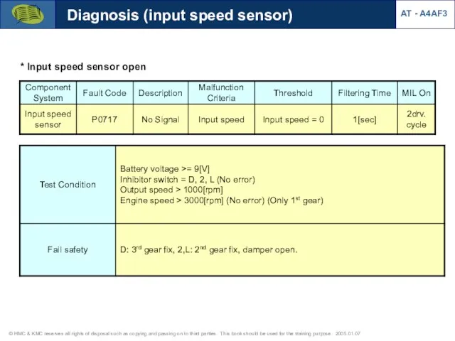 * Input speed sensor open Diagnosis (input speed sensor) AT - A4AF3