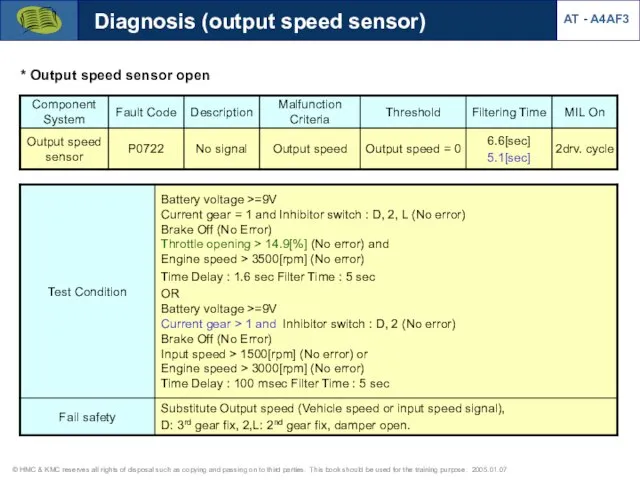Diagnosis (output speed sensor) AT - A4AF3 * Output speed sensor open