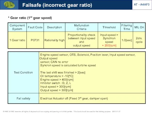 * Gear ratio (1st gear speed) Failsafe (incorrect gear ratio) AT - A4AF3