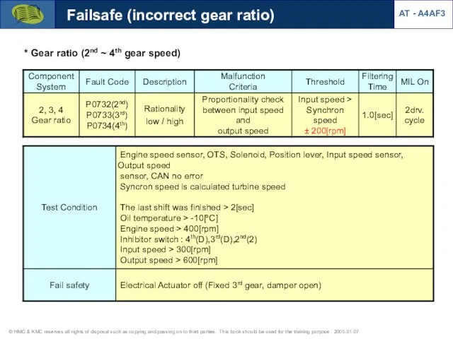 * Gear ratio (2nd ~ 4th gear speed) Failsafe (incorrect gear ratio) AT - A4AF3