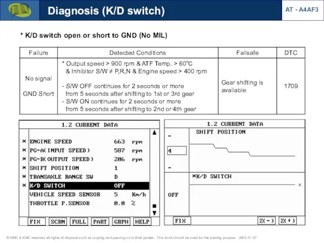Diagnosis (K/D switch) * K/D switch open or short to GND (No MIL) AT - A4AF3