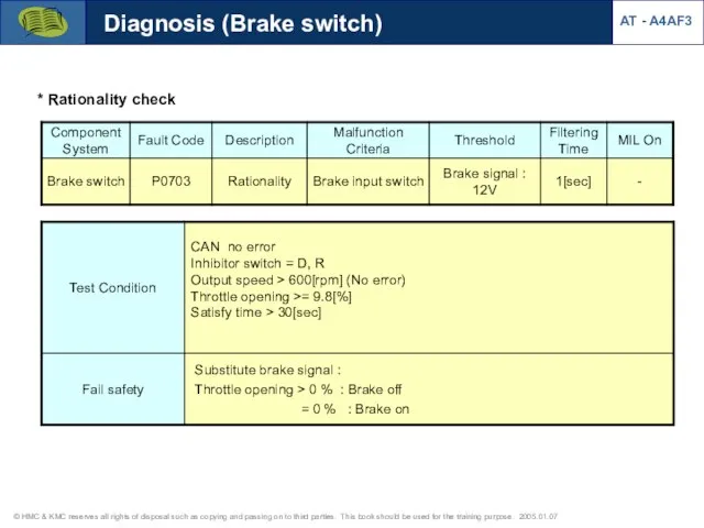 Diagnosis (Brake switch) AT - A4AF3 * Rationality check