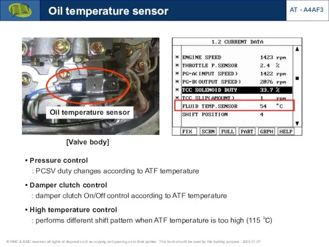 Oil temperature sensor [Valve body] Oil temperature sensor Pressure control :