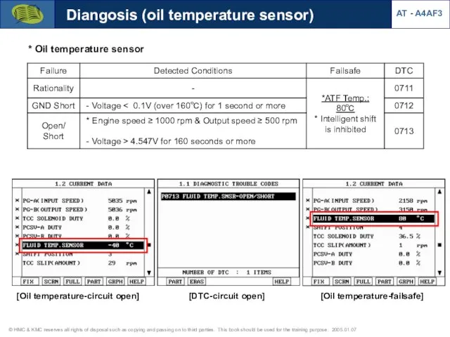 Diangosis (oil temperature sensor) * Oil temperature sensor AT - A4AF3