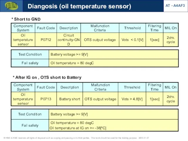 Diangosis (oil temperature sensor) AT - A4AF3 * Short to GND