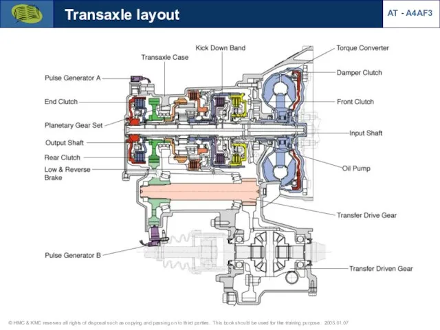 Transaxle layout AT - A4AF3
