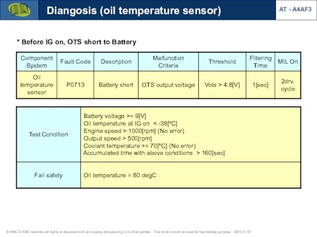 Diangosis (oil temperature sensor) AT - A4AF3 * Before IG on, OTS short to Battery