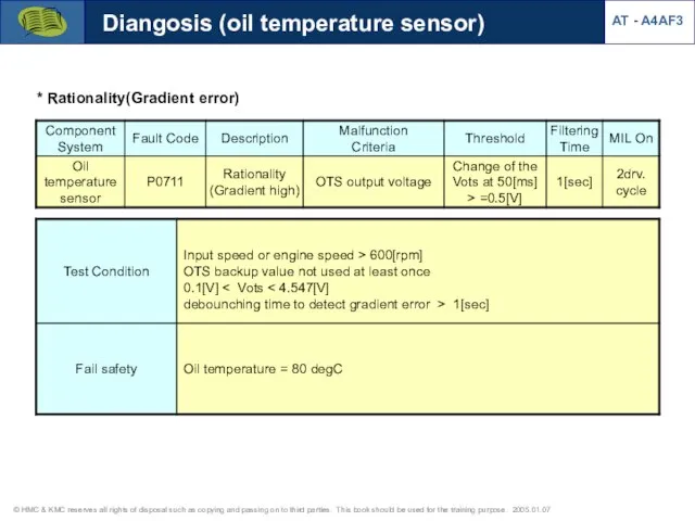 Diangosis (oil temperature sensor) AT - A4AF3 * Rationality(Gradient error)