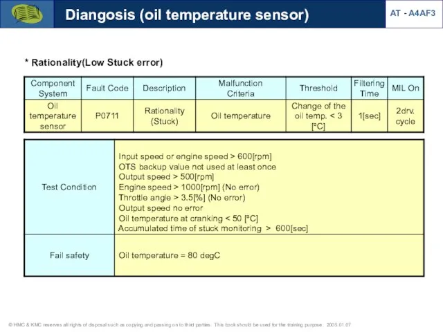 Diangosis (oil temperature sensor) AT - A4AF3 * Rationality(Low Stuck error)