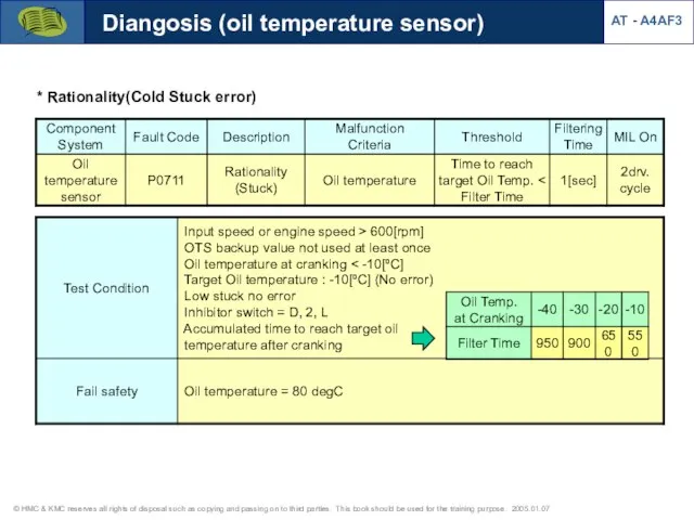 Diangosis (oil temperature sensor) AT - A4AF3 * Rationality(Cold Stuck error)