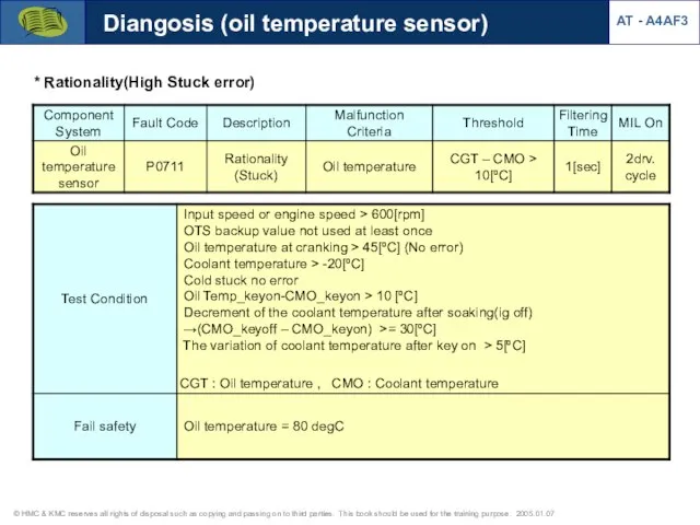 * Rationality(High Stuck error) Diangosis (oil temperature sensor) AT - A4AF3