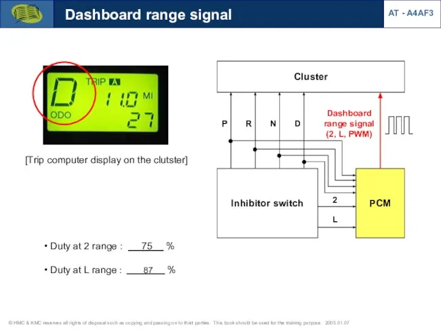 Dashboard range signal AT - A4AF3 Cluster Inhibitor switch P R