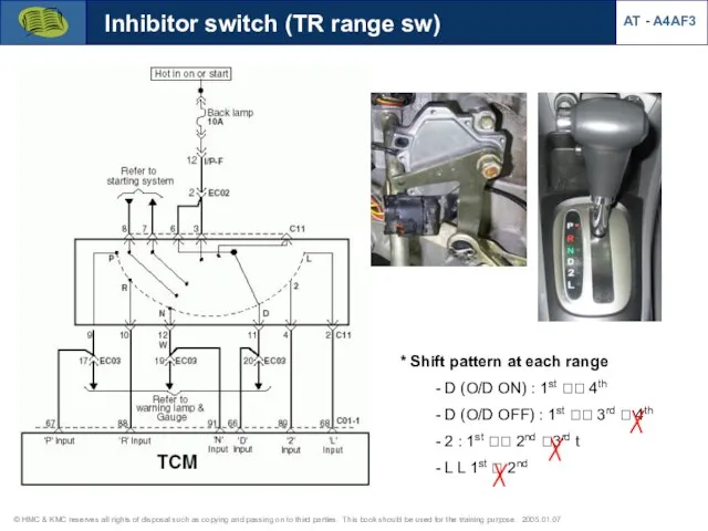 Inhibitor switch (TR range sw) * Shift pattern at each range