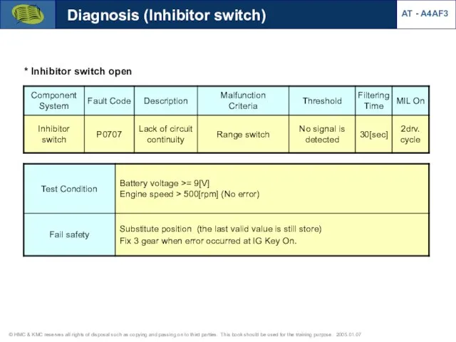 * Inhibitor switch open Diagnosis (Inhibitor switch) AT - A4AF3