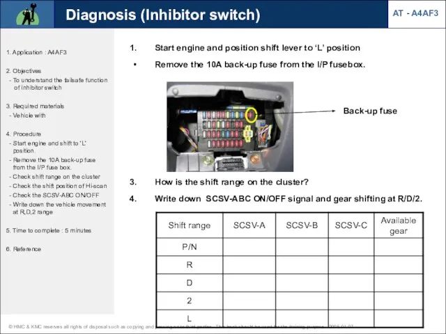 AT - A4AF3 Diagnosis (Inhibitor switch) 1. Application : A4AF3 2.