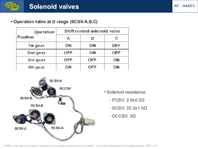 Solenoid valves Operation table at D range (SCSV-A,B,C) Solenoid resistance -