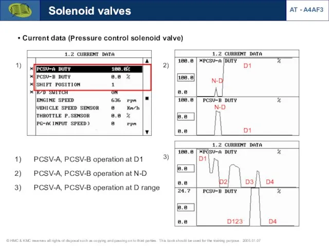 Solenoid valves Current data (Pressure control solenoid valve) N-D D1 D1