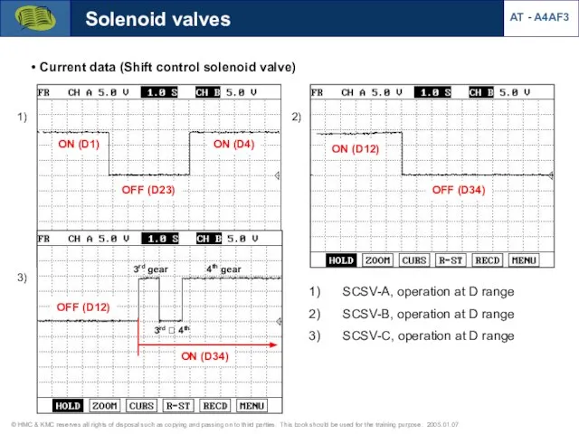 Solenoid valves Current data (Shift control solenoid valve) SCSV-A, operation at