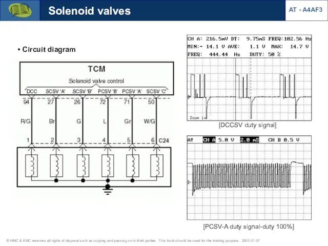 Solenoid valves Circuit diagram [DCCSV duty signal] [PCSV-A duty signal-duty 100%] AT - A4AF3