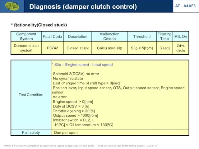 Diagnosis (damper clutch control) AT - A4AF3 * Rationality(Closed stuck)