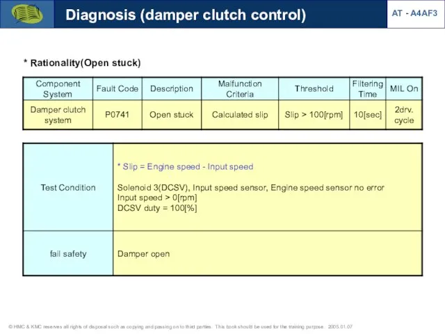 Diagnosis (damper clutch control) AT - A4AF3 * Rationality(Open stuck)