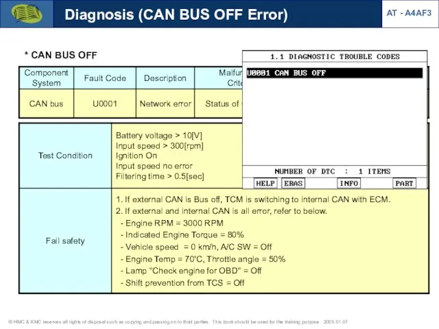 Diagnosis (CAN BUS OFF Error) AT - A4AF3 * CAN BUS OFF