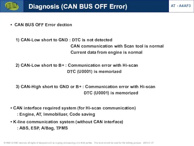 Diagnosis (CAN BUS OFF Error) AT - A4AF3 CAN BUS OFF