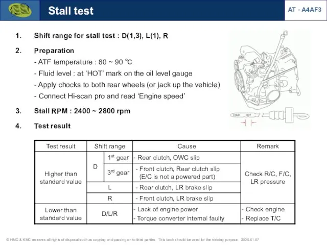 AT - A4AF3 Stall test Shift range for stall test :
