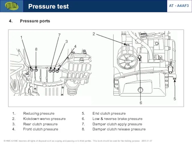 Pressure test Pressure ports AT - A4AF3 Reducing pressure Kickdown wervo