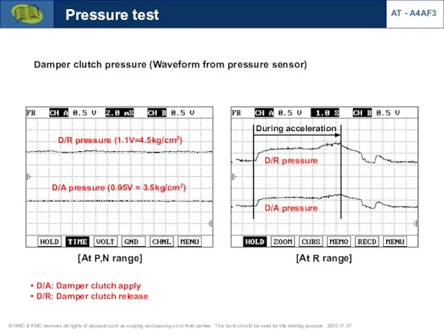 Pressure test Damper clutch pressure (Waveform from pressure sensor) [At P,N