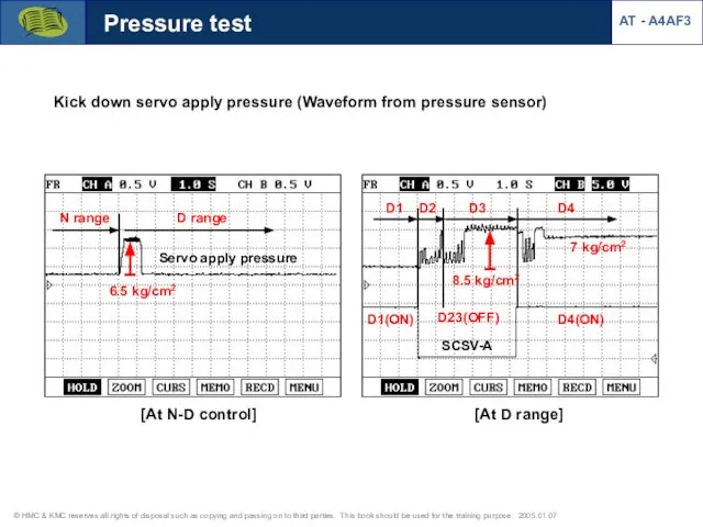 Pressure test Kick down servo apply pressure (Waveform from pressure sensor)