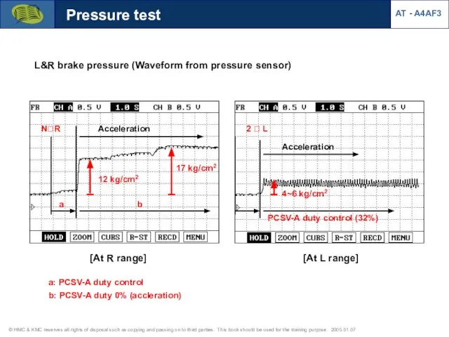 L&R brake pressure (Waveform from pressure sensor) Pressure test [At R