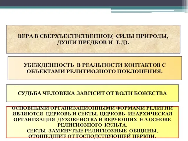 ХАРАКТЕРИСТИКИ РЕЛИГИОЗНОГО СОЗНАНИЯ ВЕРА В СВЕРХЪЕСТЕСТВЕННОЕ( СИЛЫ ПРИРОДЫ, ДУШИ ПРЕДКОВ И