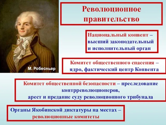 Революционное правительство Национальный конвент – высший законодательный и исполнительный орган Комитет