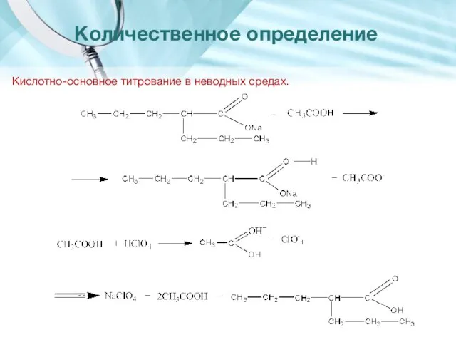 Количественное определение Кислотно-основное титрование в неводных средах.