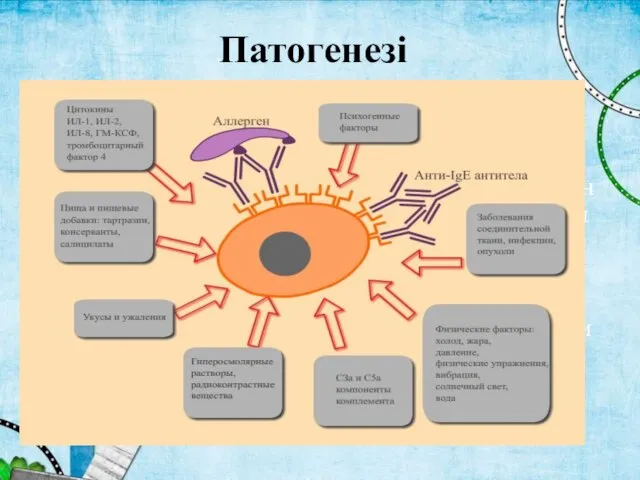 20-25% жағдайда квинке ісігі тұкым куалаушылықпен жүреді,ол қан құрамындағы спецификалык С1ингибитор