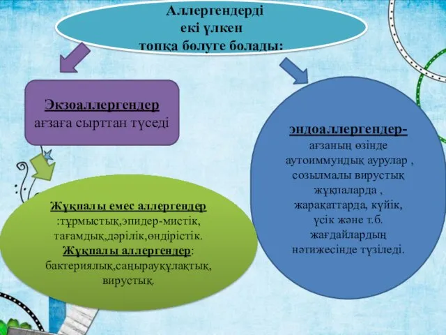 Аллергендерді екі үлкен топқа бөлуге болады: Экзоаллергендер ағзаға сырттан түседі эндоаллергендер-