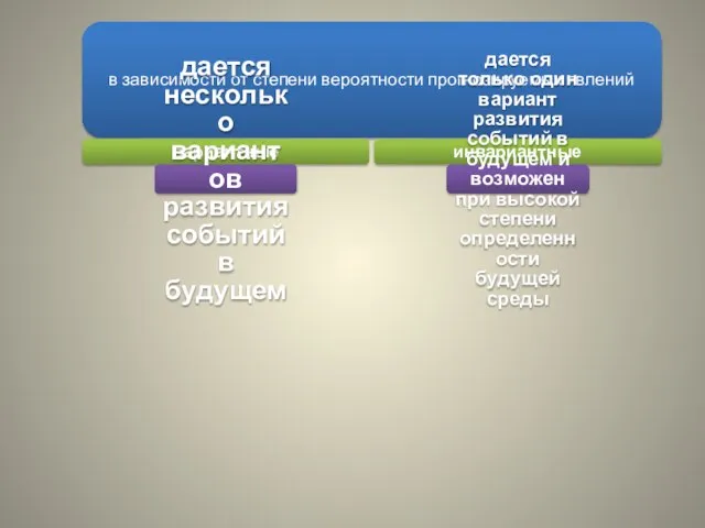 в зависимости от степени вероятности прогнозируемых явлений вариантные дается несколько вариантов