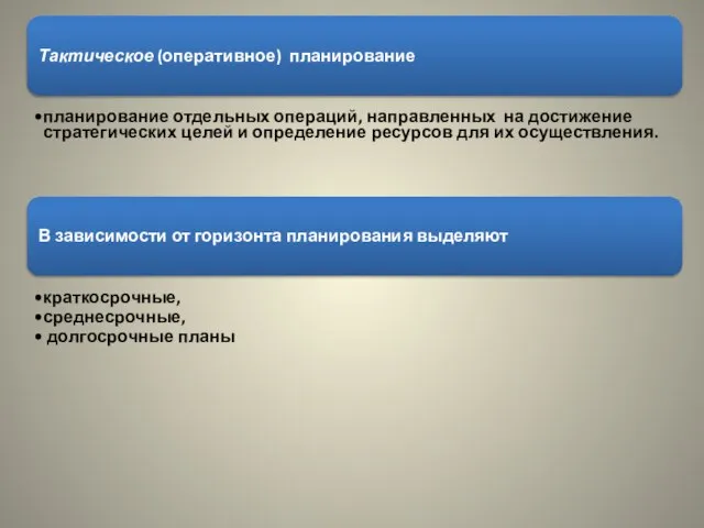 Тактическое (оперативное) планирование планирование отдельных операций, направленных на достижение стратегических целей