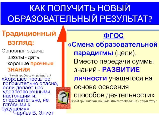 ГОС.СТАНДАРТ 2004 г.: «…ориентации образования не только на усвоение обучающимся определенной