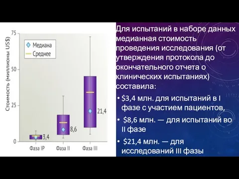 Для испытаний в наборе данных медианная стоимость проведения исследования (от утверждения