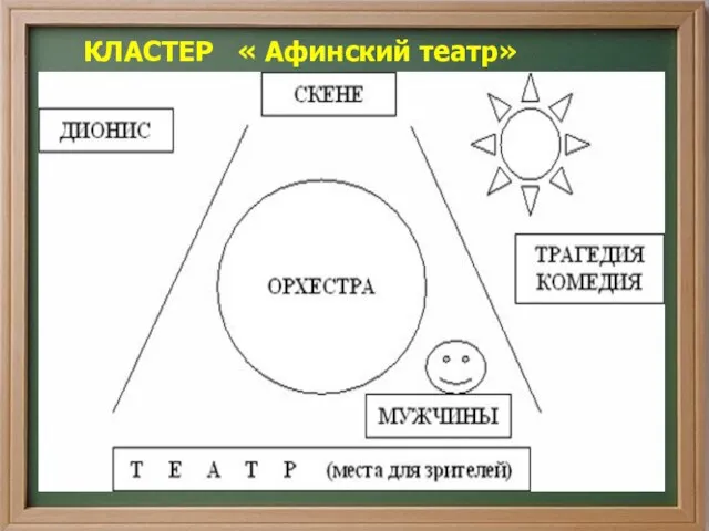 КЛАСТЕР « Афинский театр»