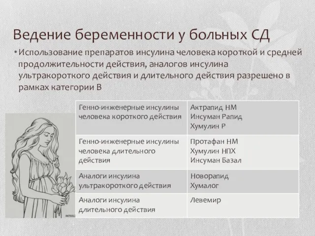 Ведение беременности у больных СД Использование препаратов инсулина человека короткой и