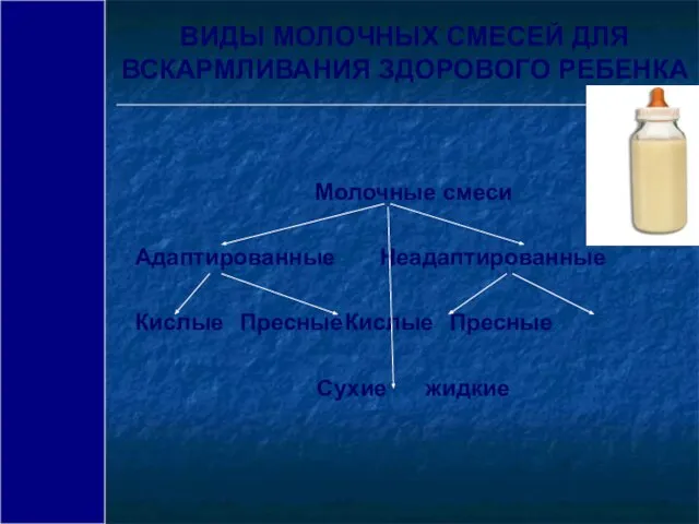 ВИДЫ МОЛОЧНЫХ СМЕСЕЙ ДЛЯ ВСКАРМЛИВАНИЯ ЗДОРОВОГО РЕБЕНКА Молочные смеси Адаптированные Неадаптированные