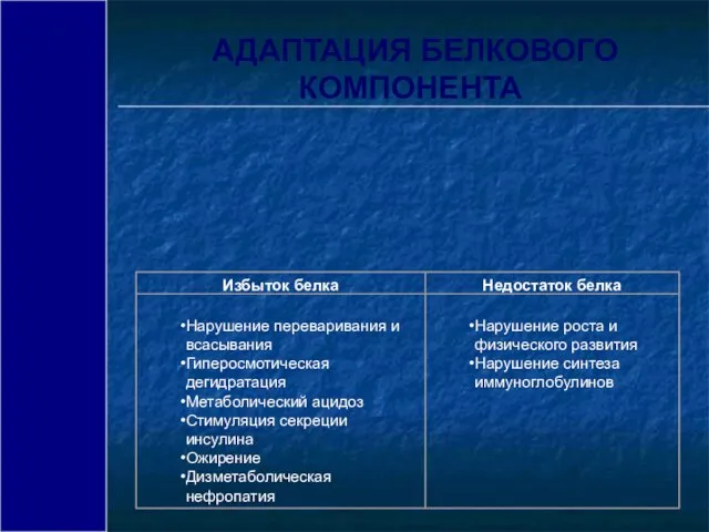 АДАПТАЦИЯ БЕЛКОВОГО КОМПОНЕНТА