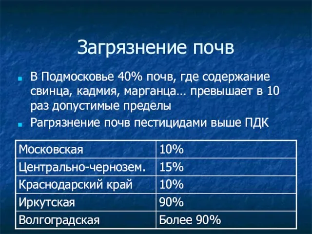 Загрязнение почв В Подмосковье 40% почв, где содержание свинца, кадмия, марганца…