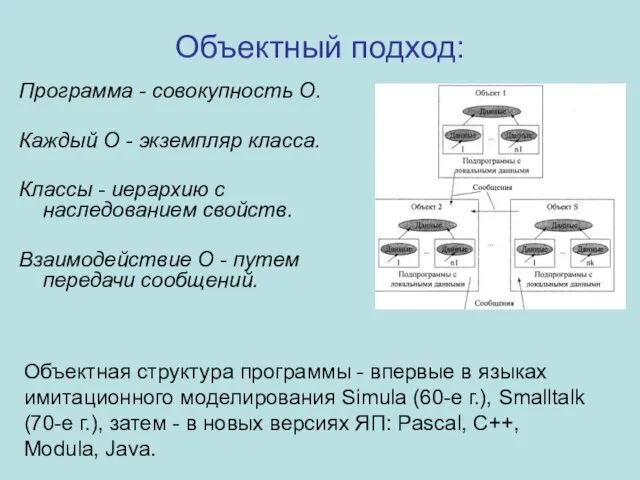 Объектный подход: Программа - совокупность О. Каждый О - экземпляр класса.